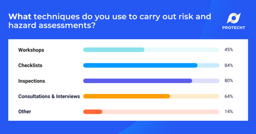 WHS Webinar 4 Poll 2