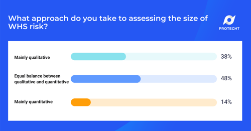 WHS Webinar 4 Poll 3