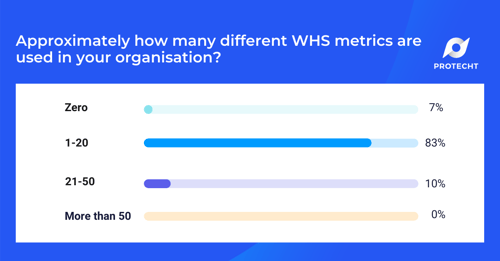 WHS Webinar 5 Poll 2