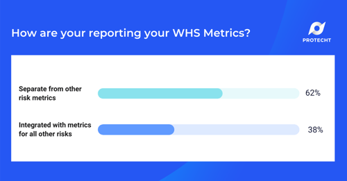 WHS Webinar 5 Poll 4