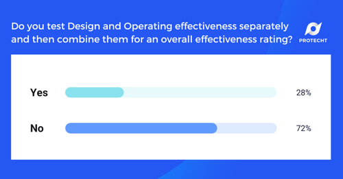 WHS Webinar 8 Poll 3