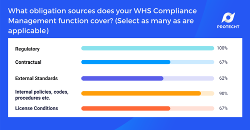 WHS Webinar 9 Poll 1