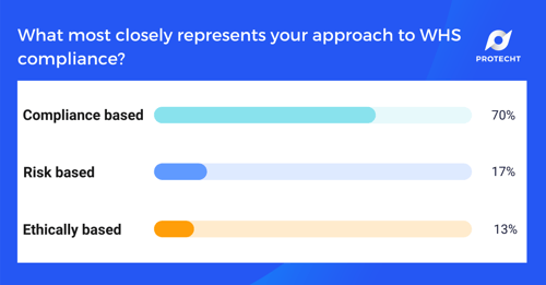 WHS Webinar 9 Poll 2