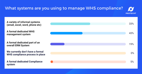 WHS Webinar 9 Poll 6