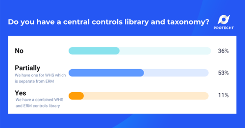 WHS Webinar W2 Poll 1