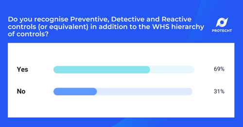 WHS Webinar W2 Poll 2