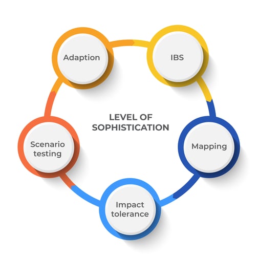 graphic-1-sophistication