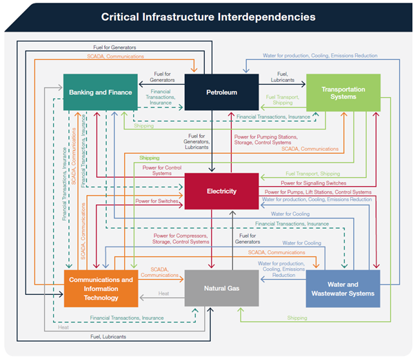 nsw-critical-infrastructure-resilience