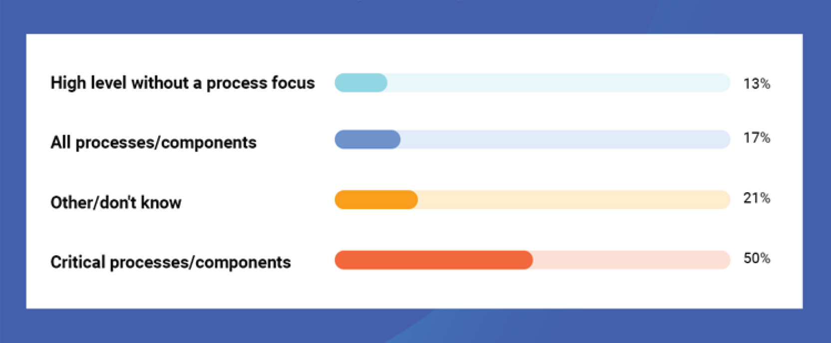 opres-survey-10-detail