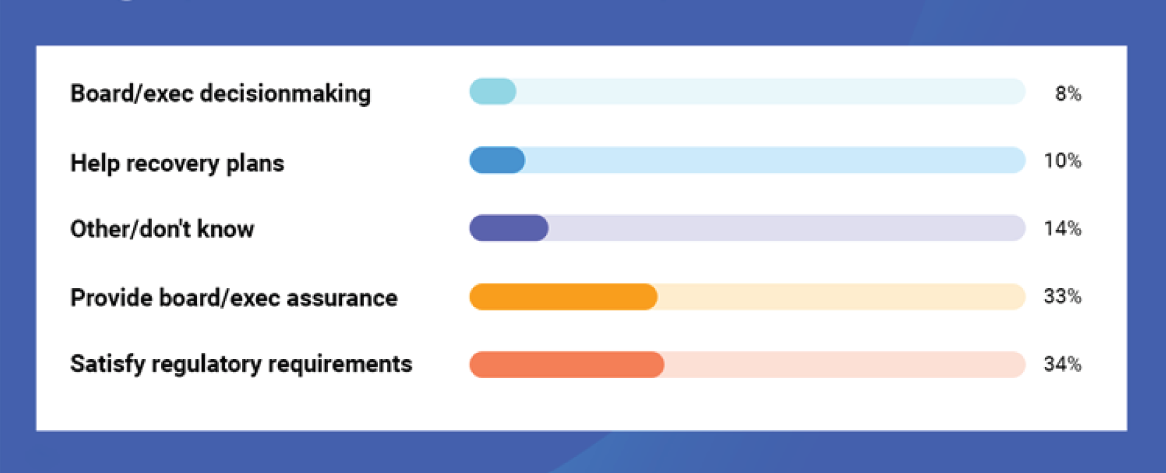 opres-survey-11-outputs