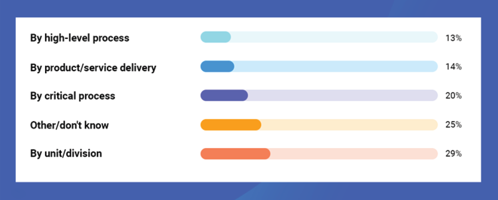 opres-survey-8-implementation