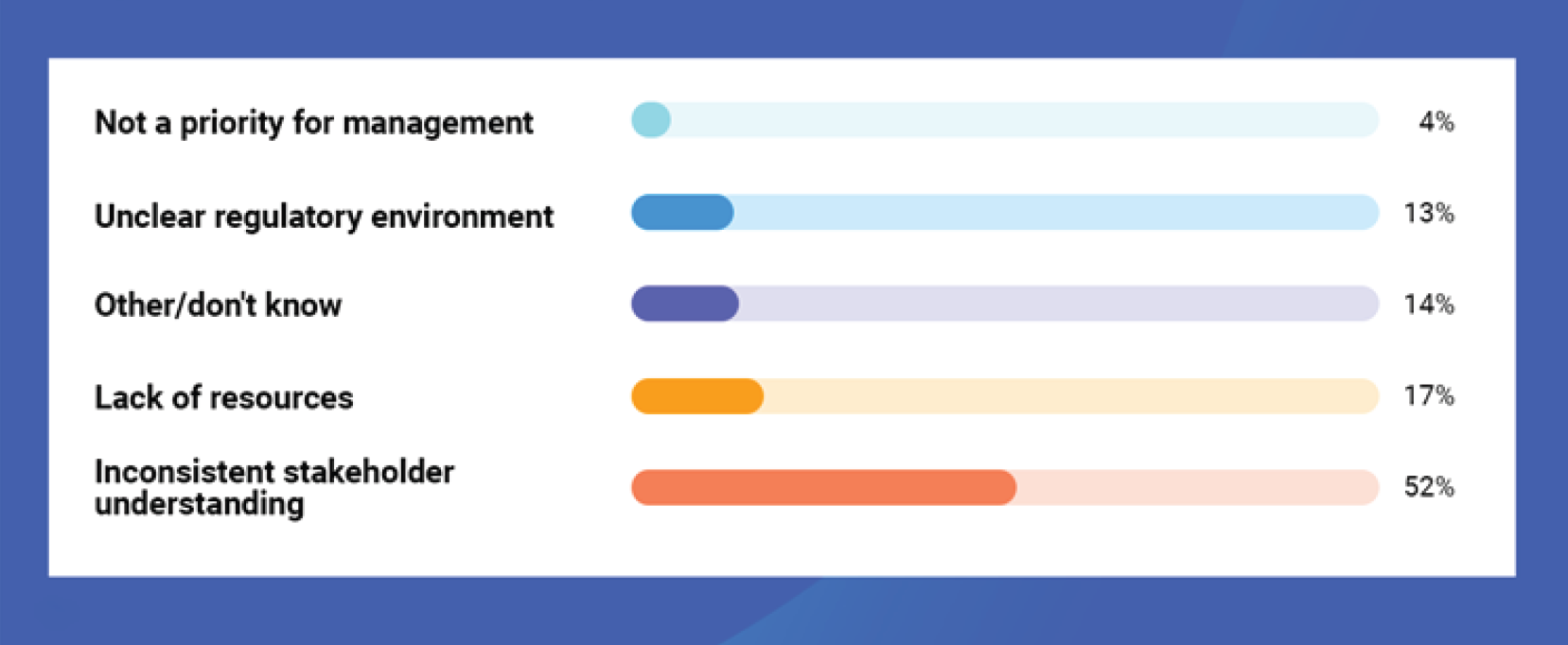 opres-survey-9-implementation