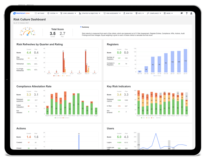 Risk Culture Dashboard in Protecht.ERM