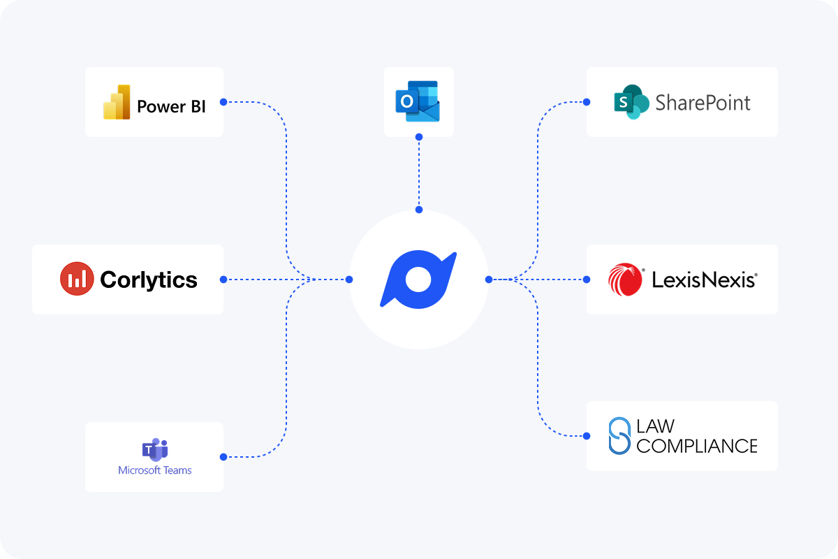 Integrations - Compliance Management Integrations - Compliance Management