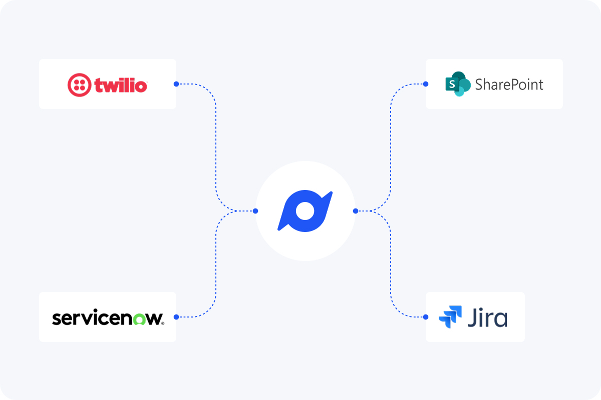 Integrations - Ops Resilience Integrations - Ops Resilience