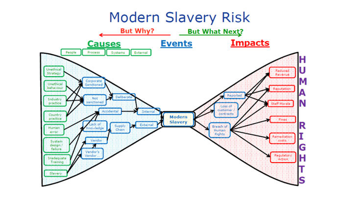 Modern slavery risk Use2