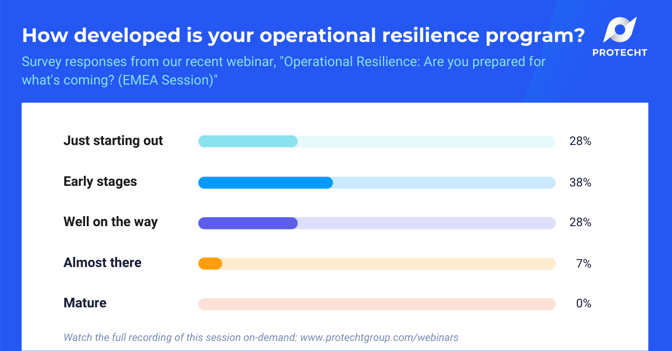 Operational Resilience Webinar - EMEA - Poll2