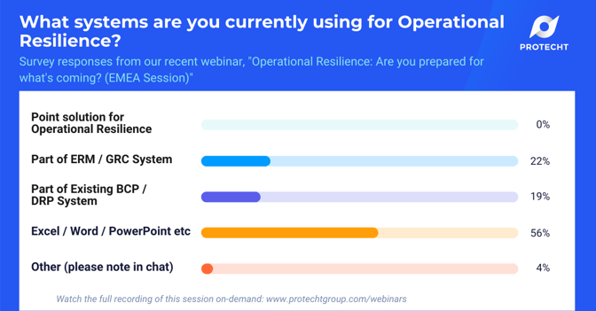 Operational Resilience Webinar - EMEA - Poll3