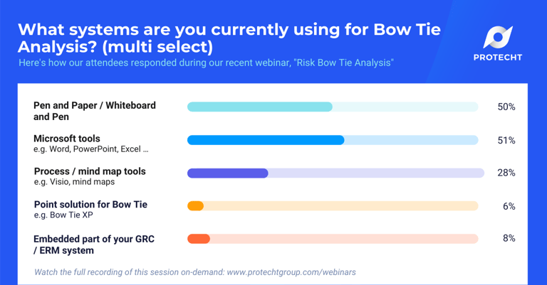 Poll 2 - Risk Bow Tie Analysis Webinar - Aug 2021