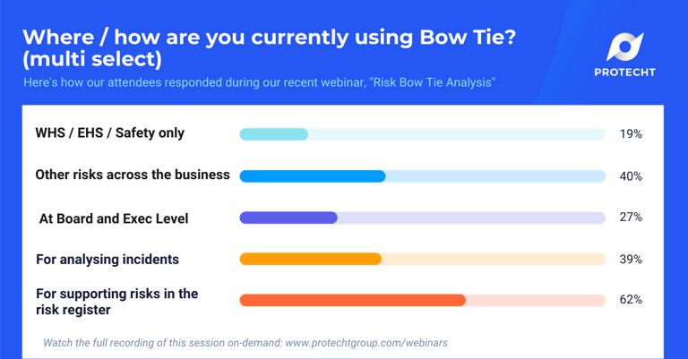 Poll 4 - Risk Bow Tie Analysis Webinar - Aug 2021