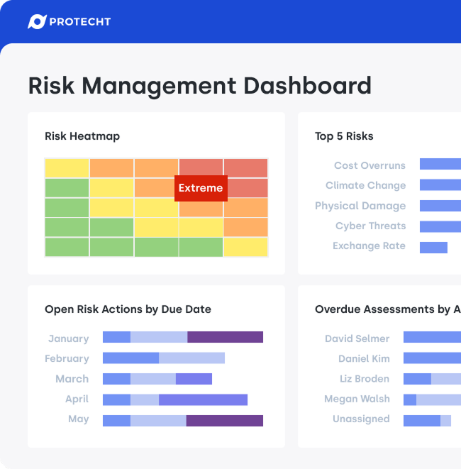 Protecht ERM - Risk Management Dashboard - Snippet Protecht ERM - Risk Management Dashboard - Snippet