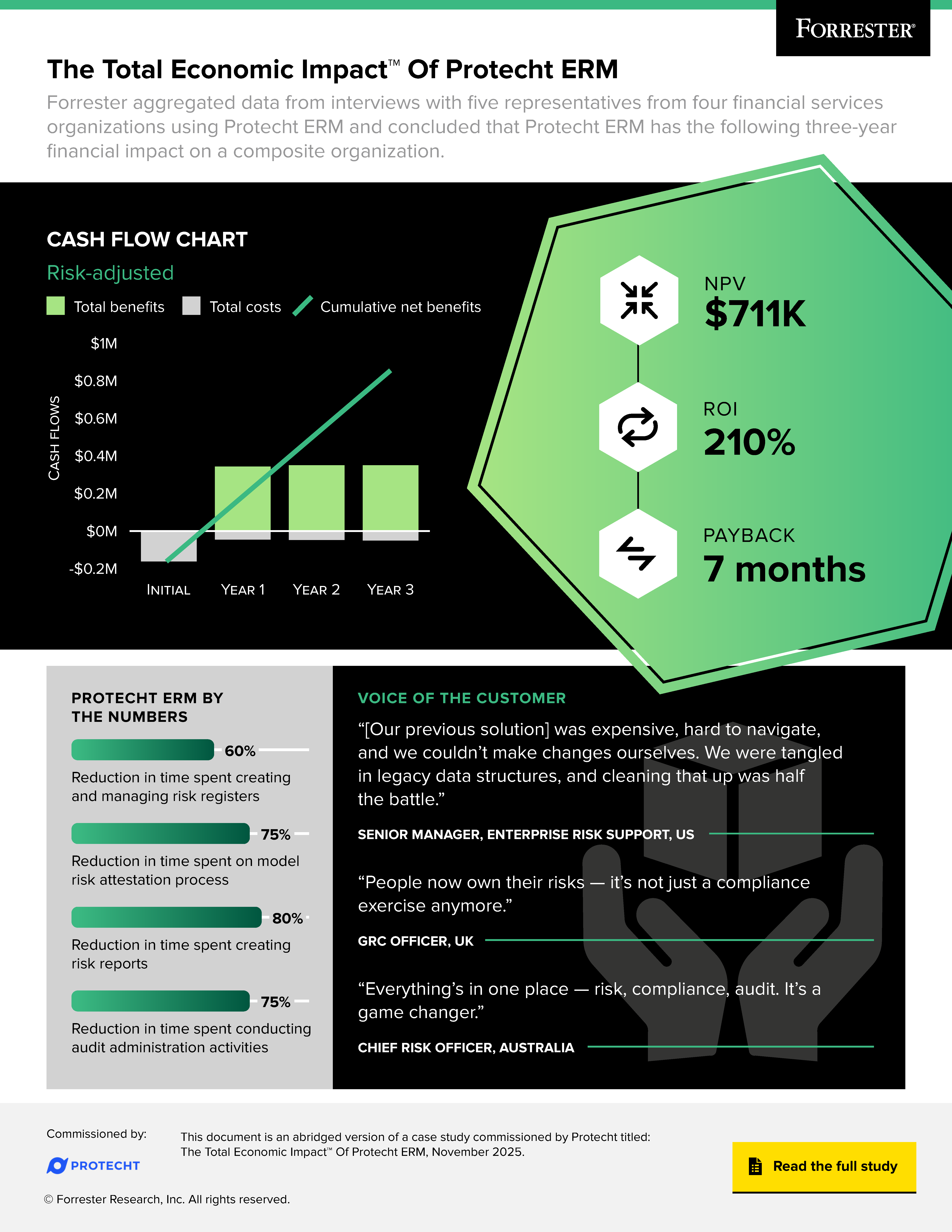 Protecht-TEI Infographic