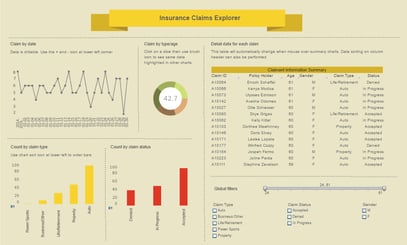 Protecht-_Inetsoft_insurance_manager_dashboard.png
