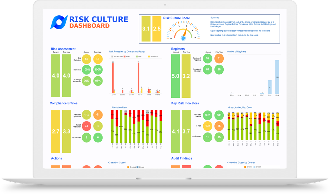 Risk Culture Dashboard in Protecht.ERM