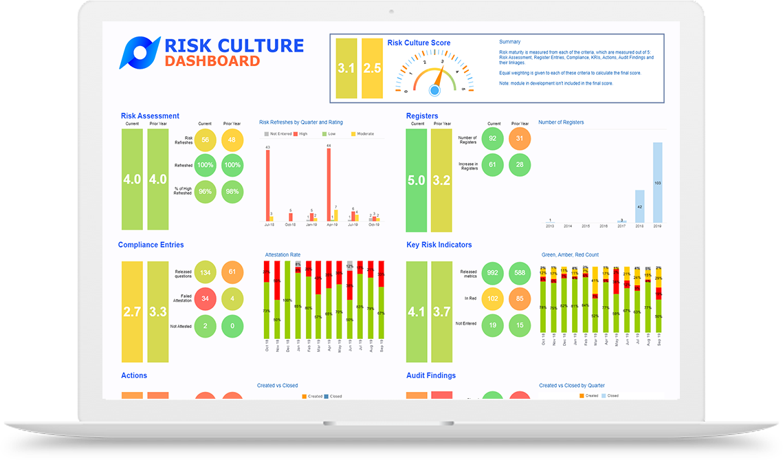 Risk Culture Dashboard - white mockup