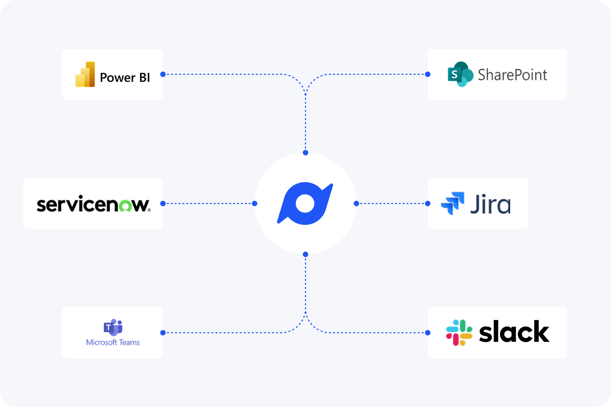 Risk Management Integrations Risk Management Integrations