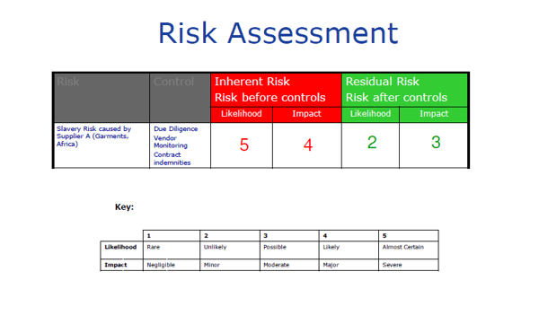 Risk assessment 2