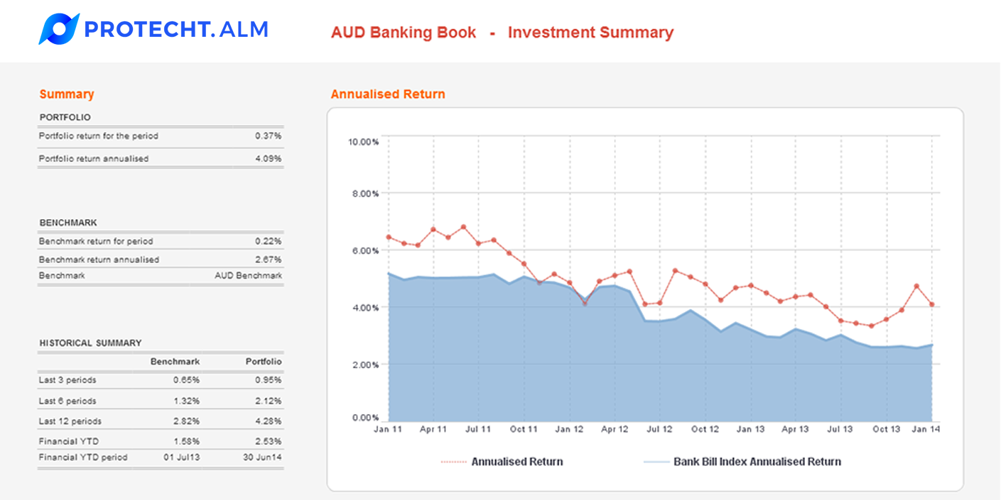 Features-ALM-dashboard-investment-summary-chart