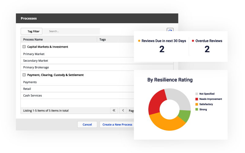Protecht.ERM Operational Resilience - Processes screen and Resilience Rating widgets from the dashboard