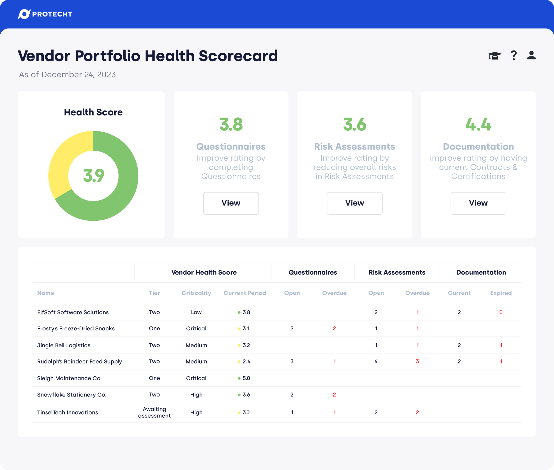 Vendor-Portfolio-Health-Scorecard-d01
