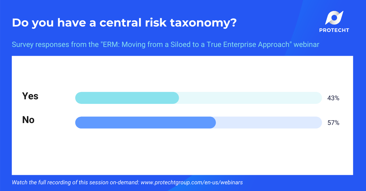 NA True ERM webinar poll results on whether viewers have a central risk taxonomy
