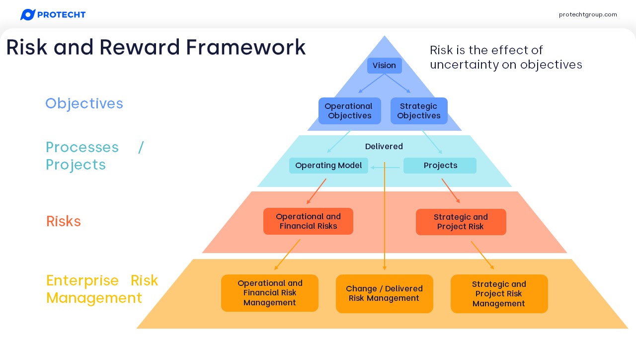 ai-questions-risk-reward-framework