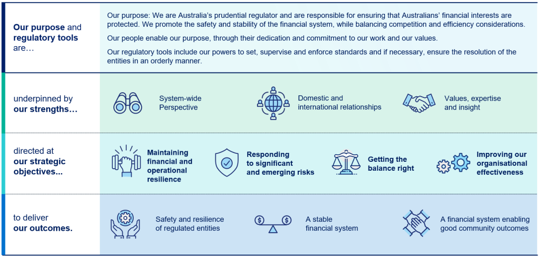 apra-blog