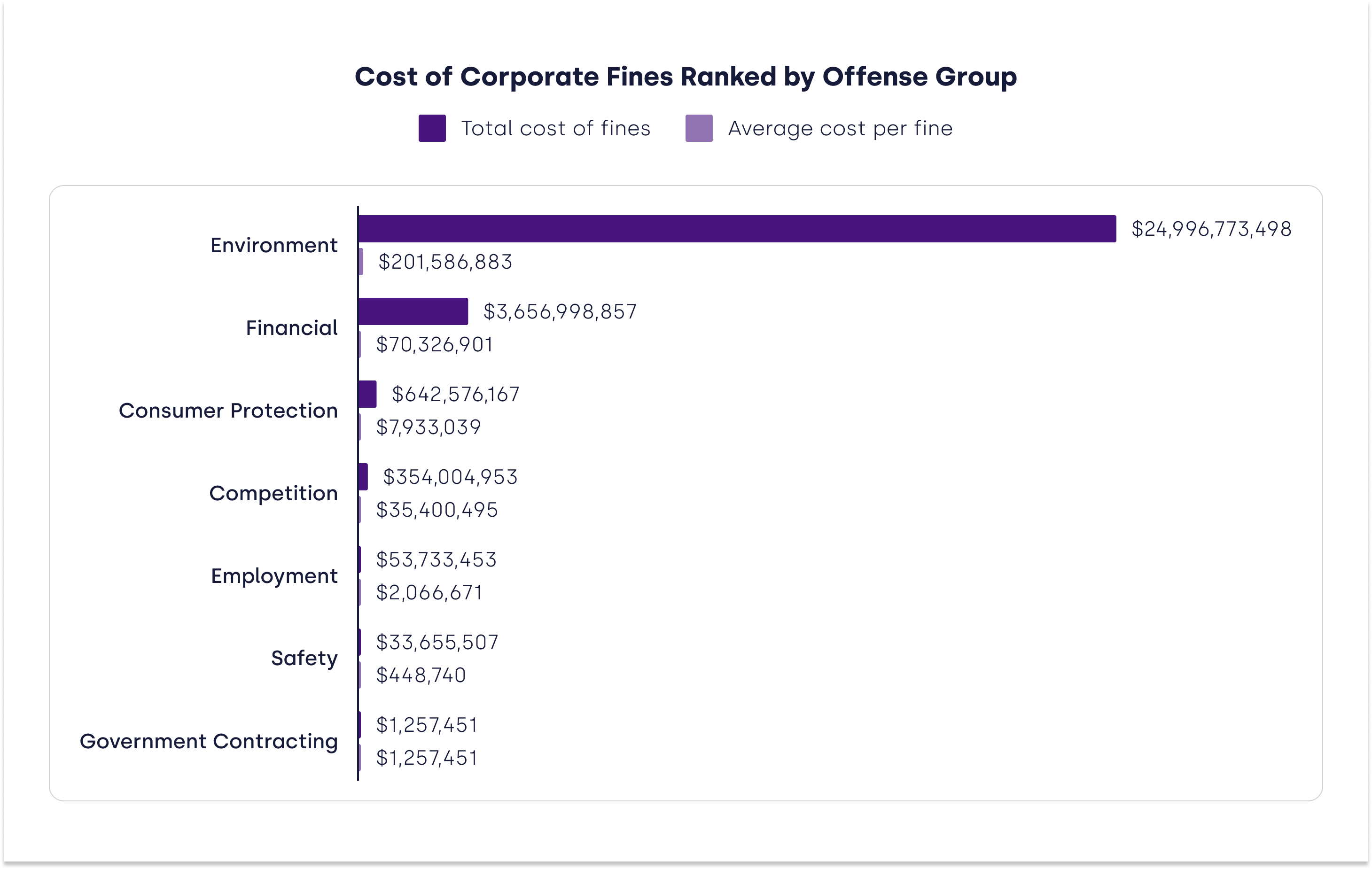 au-cost-corporatefines-ranked