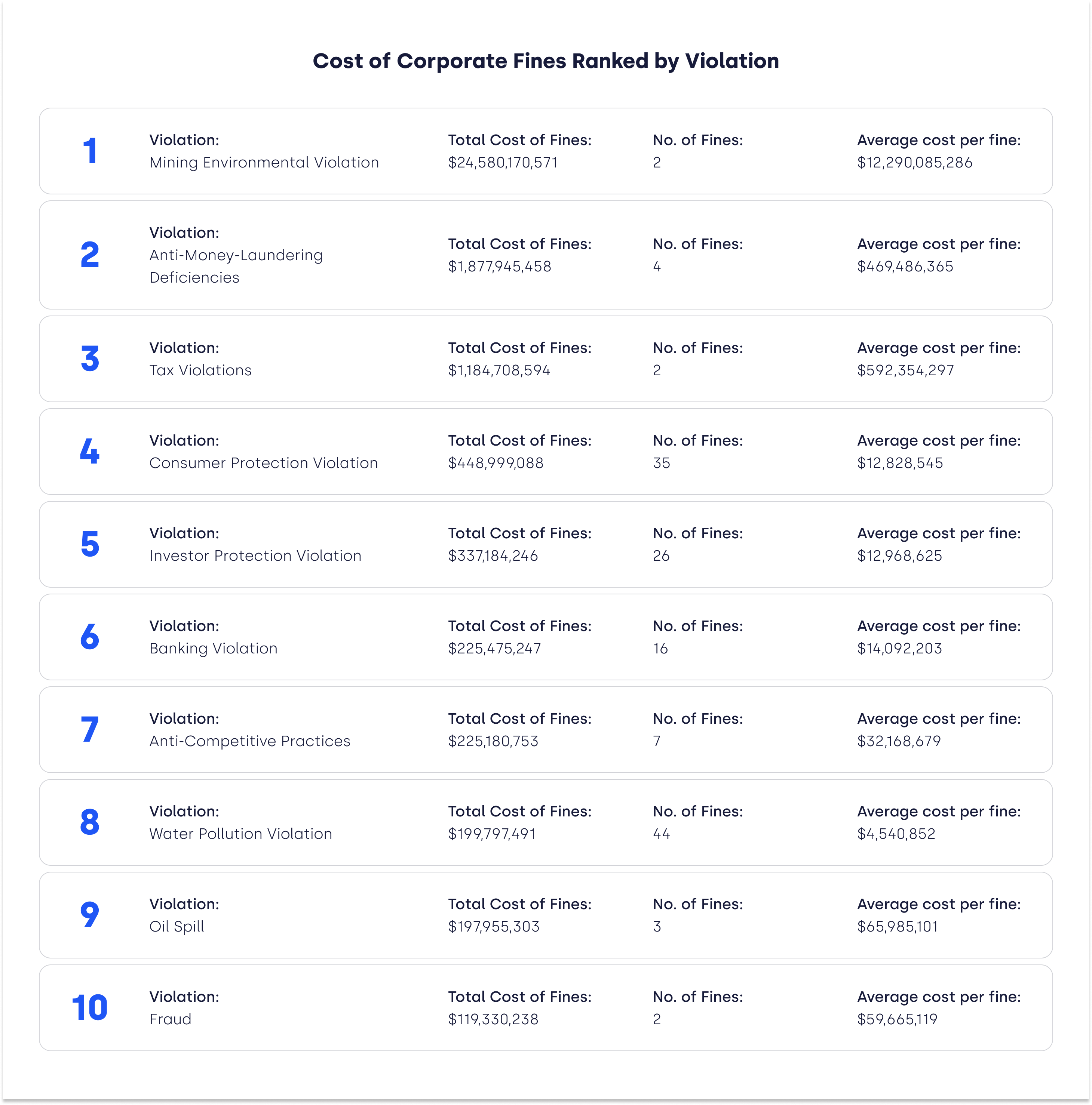 au-cost-corporatefines-violation-ranked