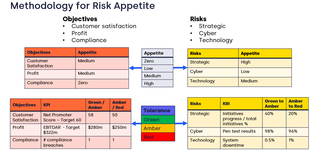 board-on-board-blog-example
