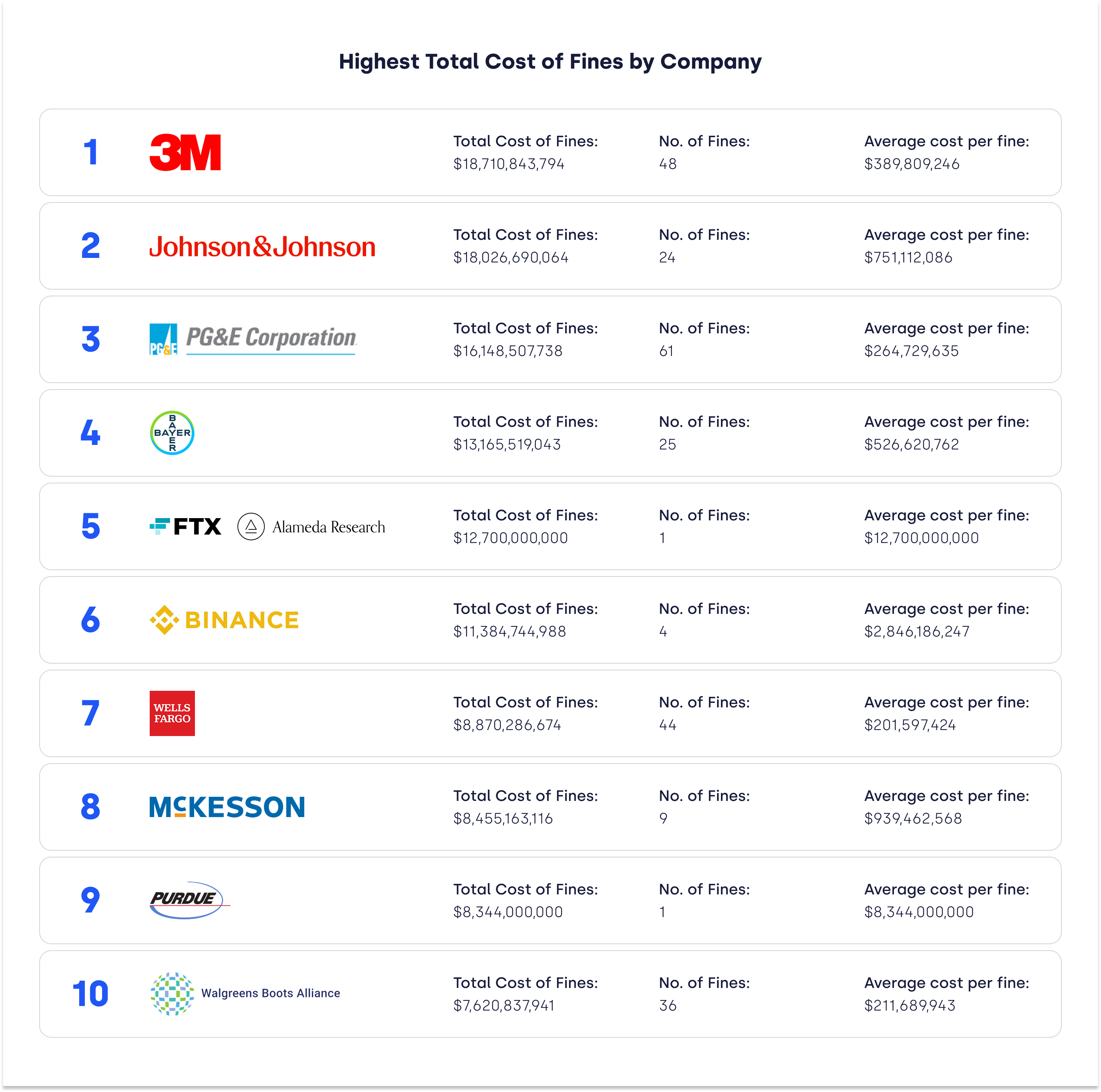 companies-fines-ranked