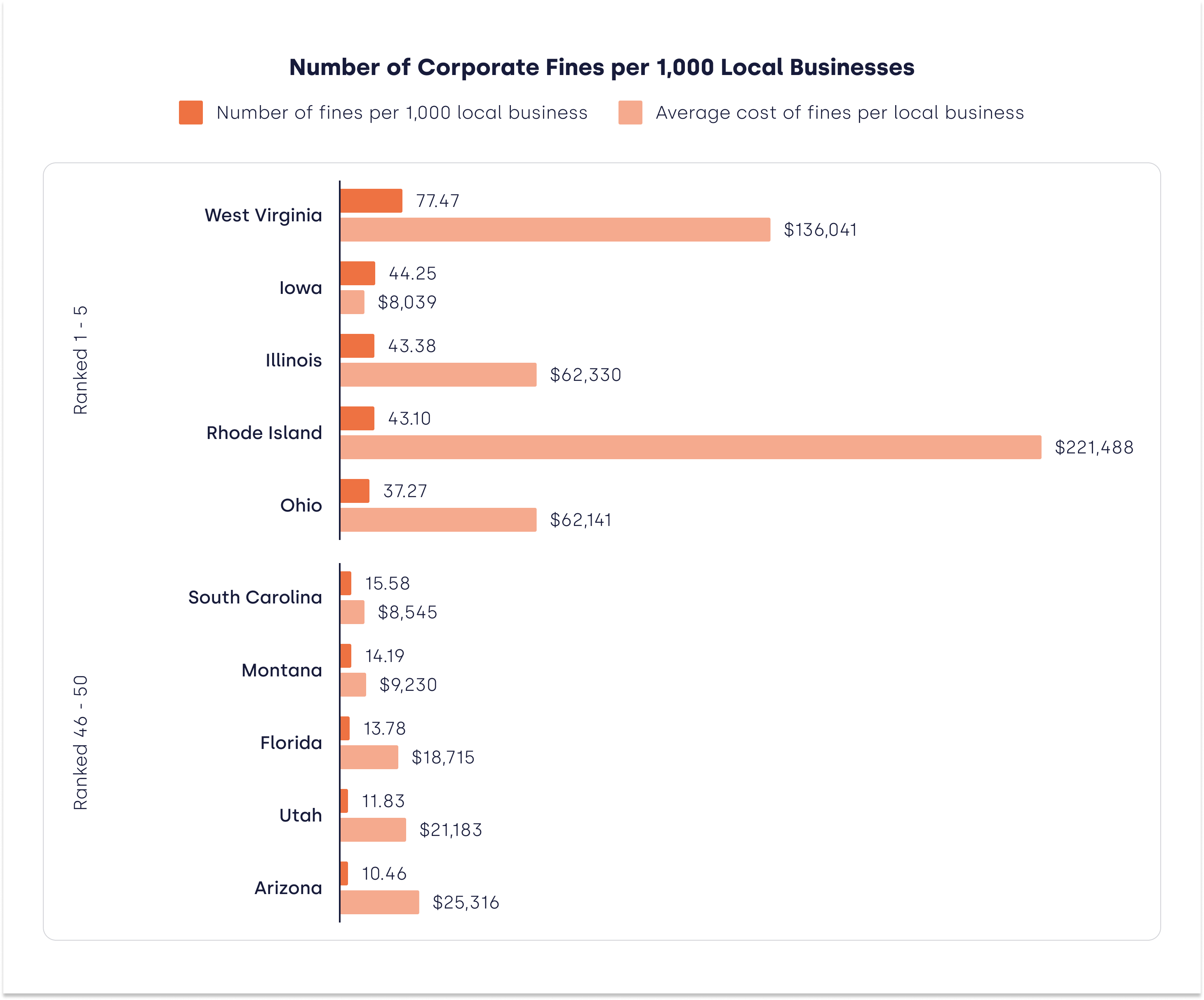 cost-corporatefines-ranked-1