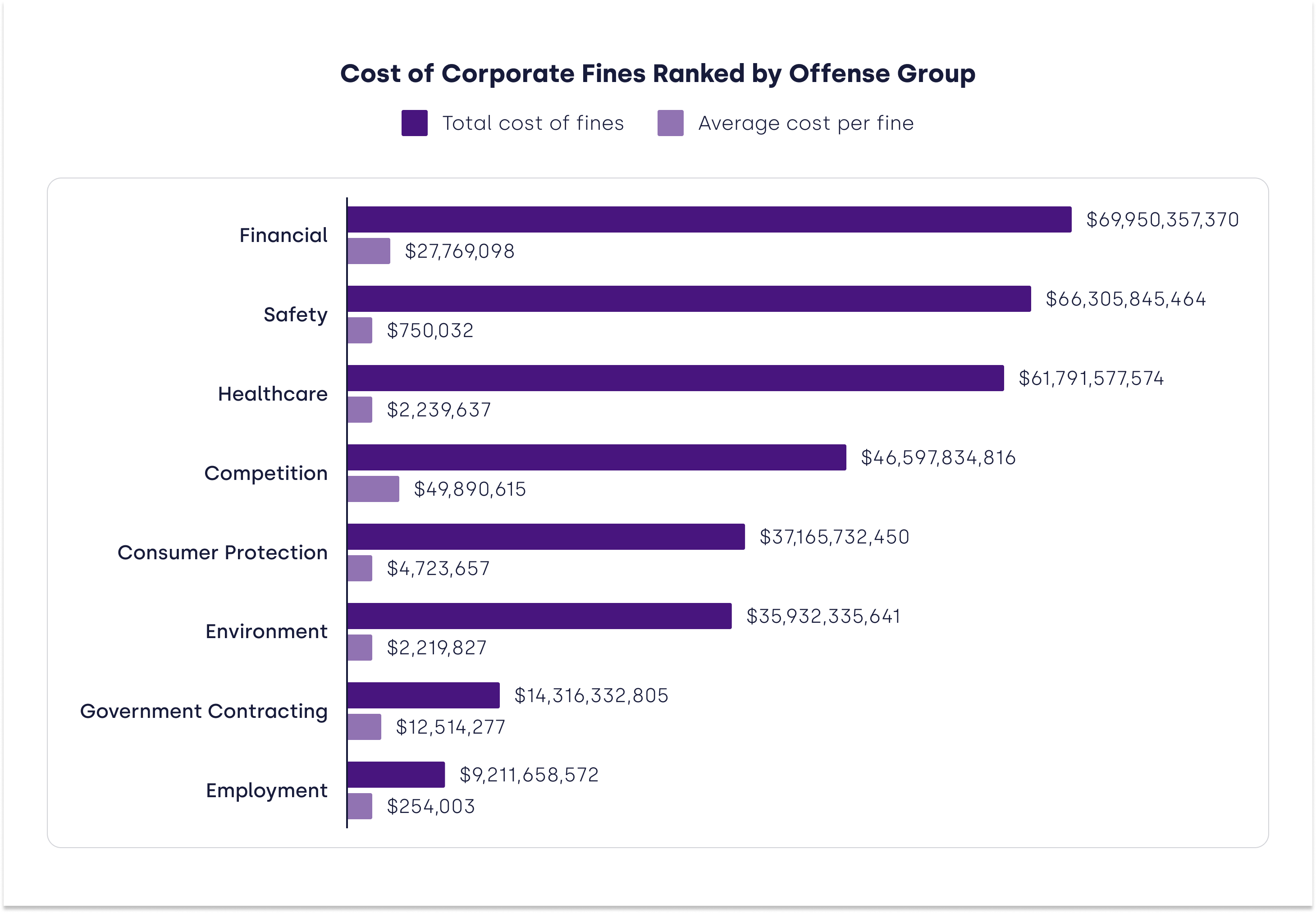 cost-corporatefines-ranked