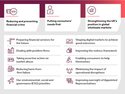 Navigating the FCA’s business plan: What you need to know. UK