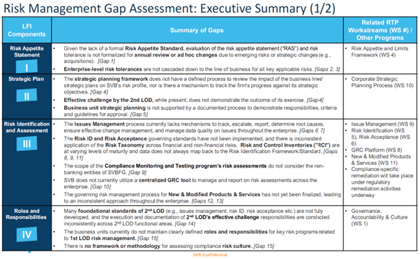 fed-reserve-gap-assessment-svb-1
