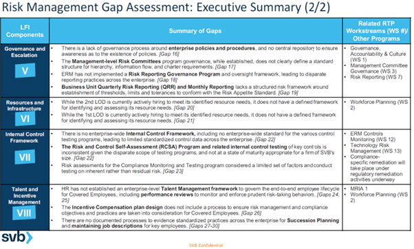 fed-reserve-gap-assessment-svb-2