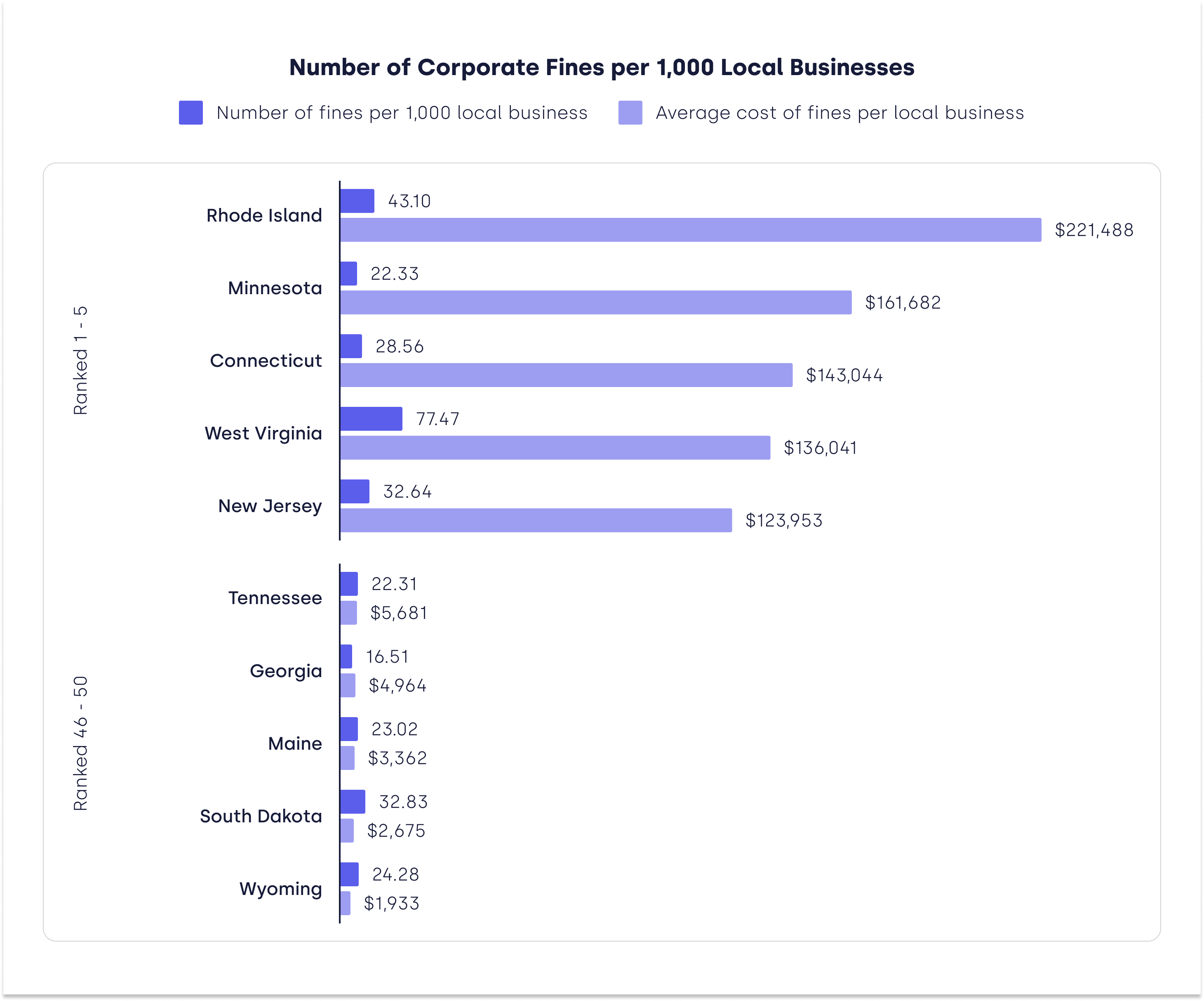 highest-cost-corporatefines-ranked