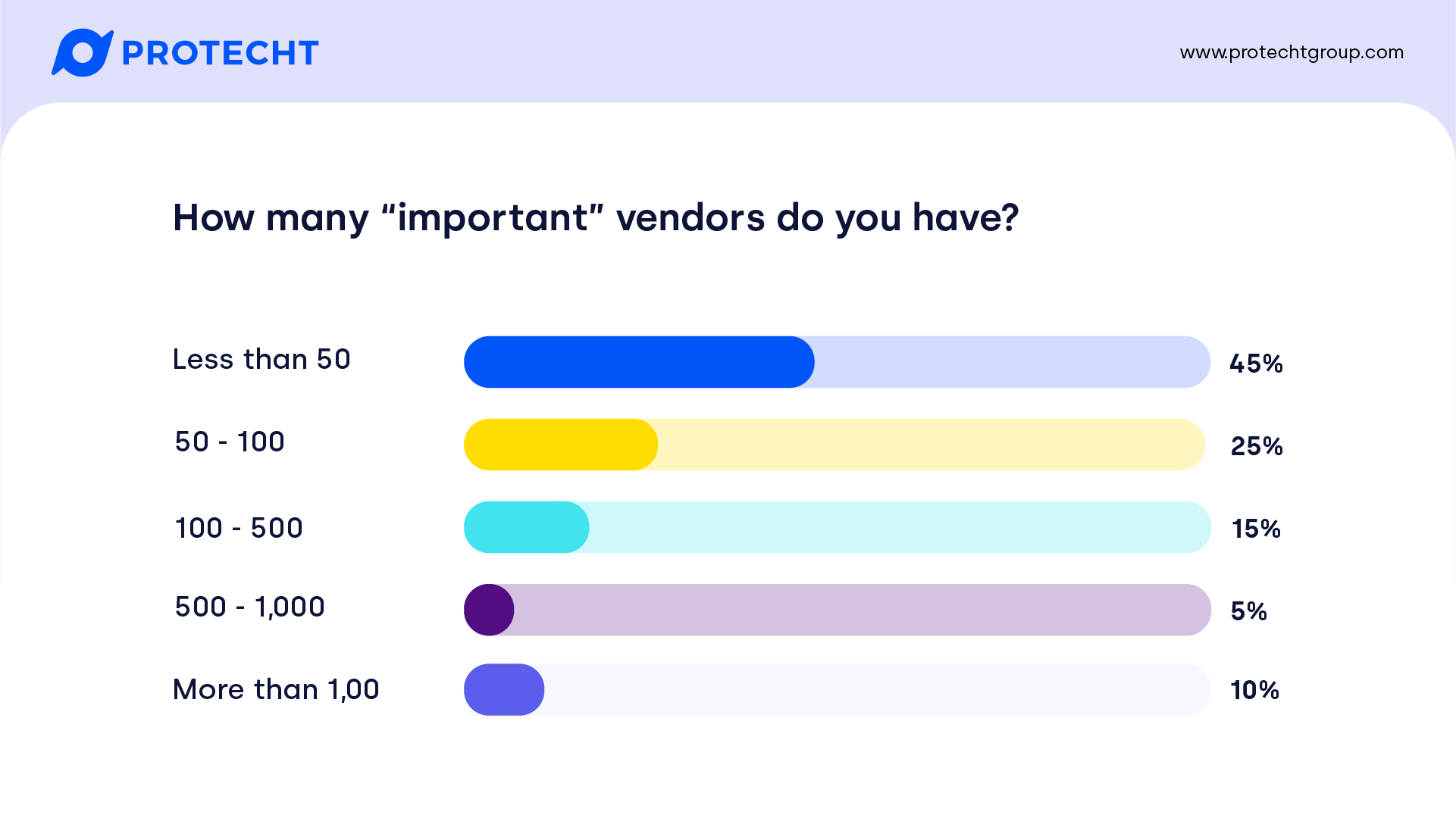 how-many-important-vendors