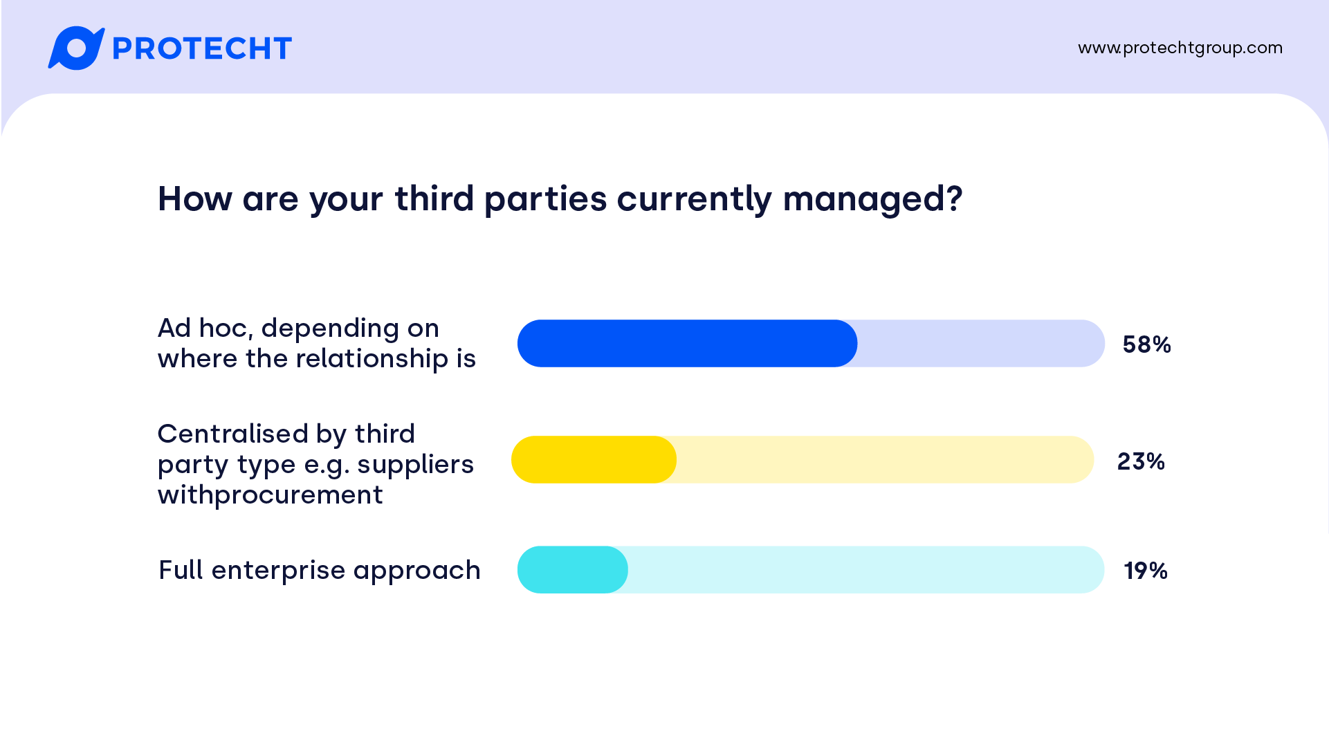 how-third-parties-currently-managed