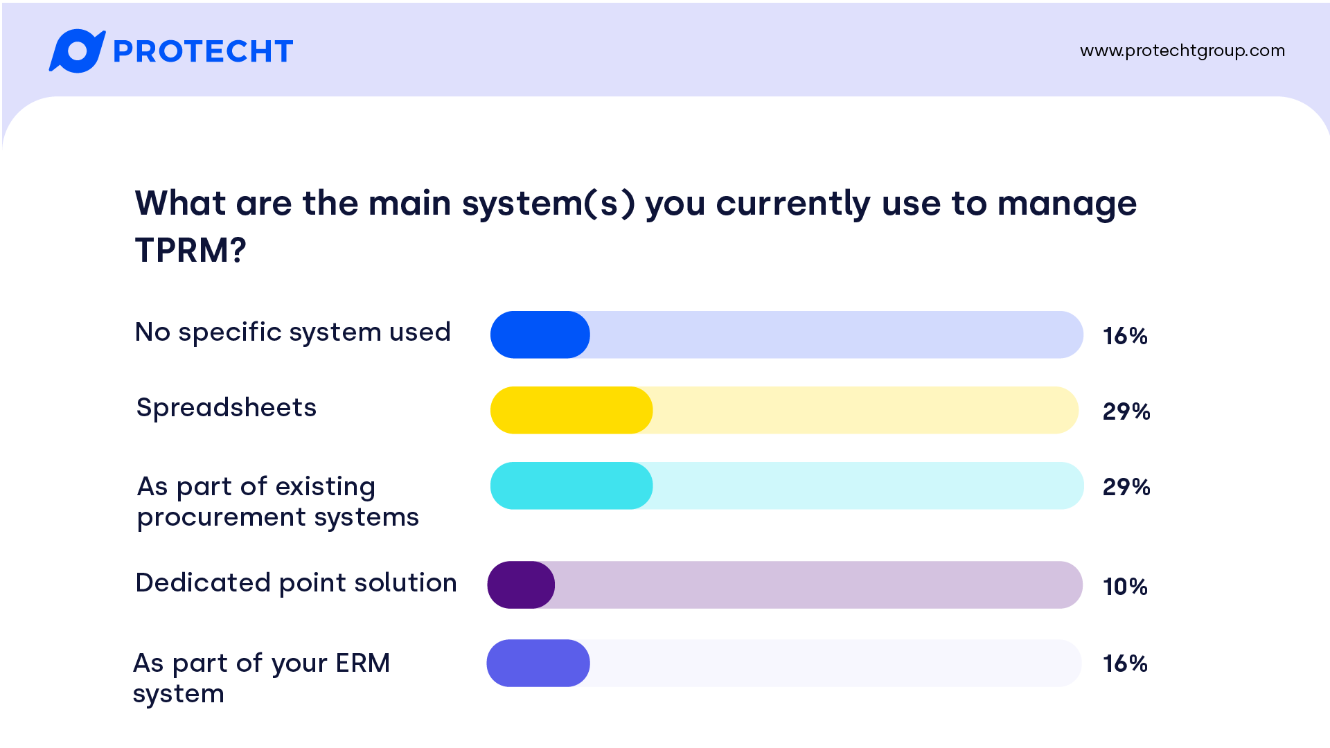 main-systems-to-manage